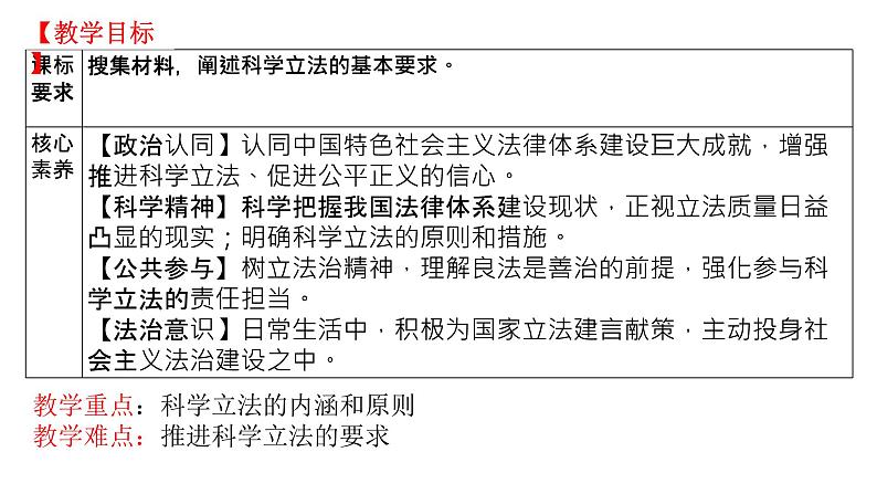 9.1 科学立法 课件03