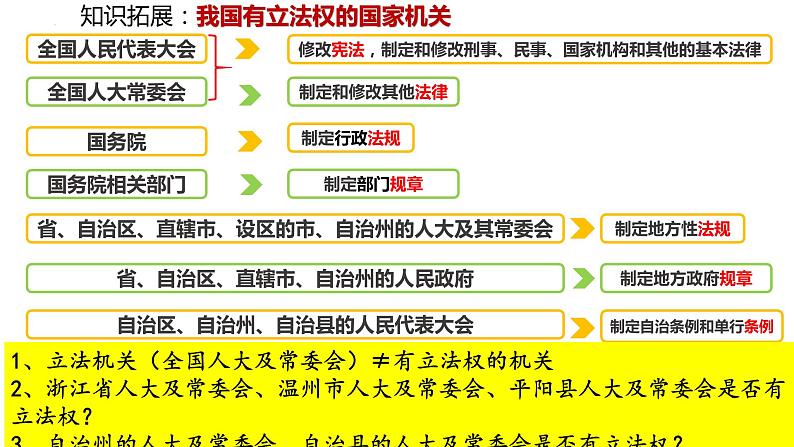 9.1 科学立法 课件08