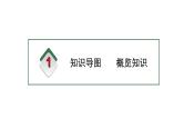 1.1 社会主义从空想到科学，从理论到实践的发展 课件