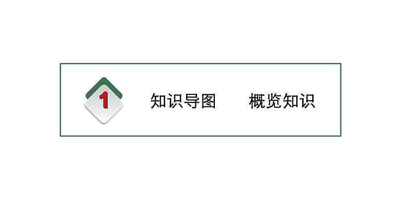 1.1 社会主义从空想到科学，从理论到实践的发展 课件第2页