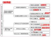 1.1 社会主义从空想到科学，从理论到实践的发展 课件