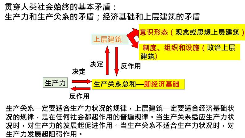 1.1 社会主义从空想到科学，从理论到实践的发展 课件第4页