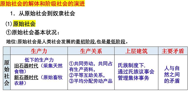 1.1 社会主义从空想到科学，从理论到实践的发展 课件第6页