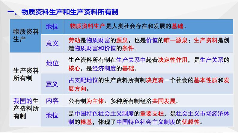 1.1 我国的生产资料所有制 复习课件05