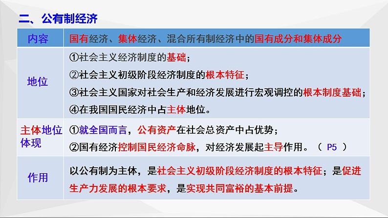 1.1 我国的生产资料所有制 复习课件06