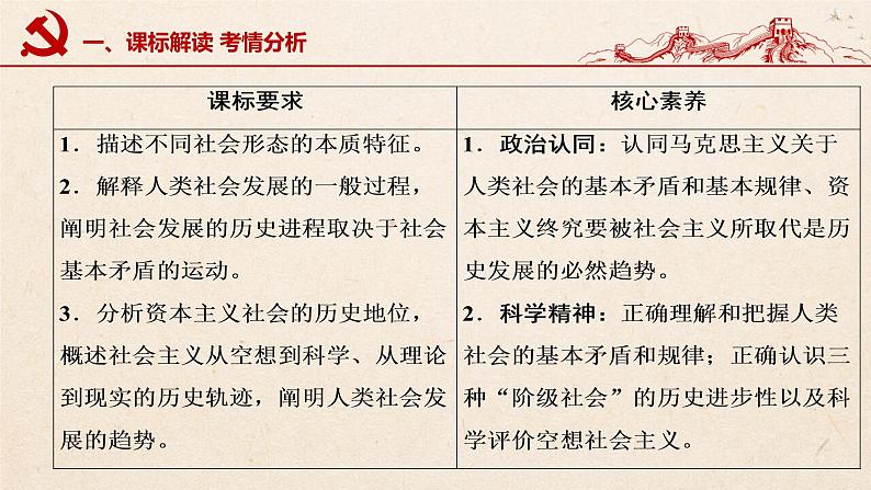 1.1社会主义从空想到科学、从理论到实践的发展 课件第3页