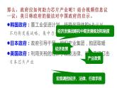 2.2 更好发挥作用（中国芯片之光）课件