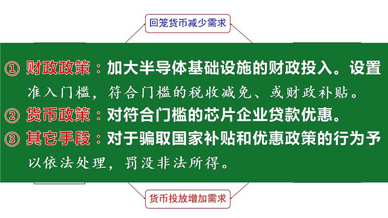 2.2 更好发挥作用（中国芯片之光）课件第8页