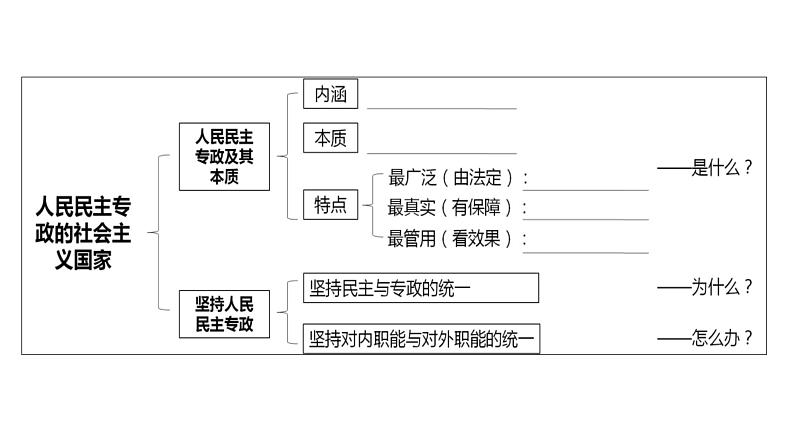 2.4 人民民主专政的社会主义国家 课件03