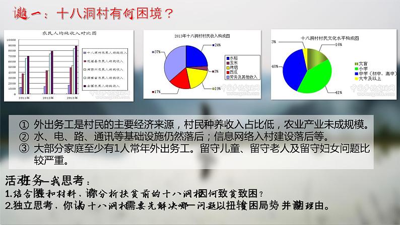 3.3.2 用对立统一的观点看问题 课件第4页