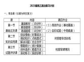 专题1 社会主义从空想到科学、从理论到实践的发展 课件