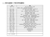专题1 社会主义从空想到科学、从理论到实践的发展 课件