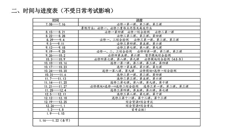 专题1 社会主义从空想到科学、从理论到实践的发展 课件第2页