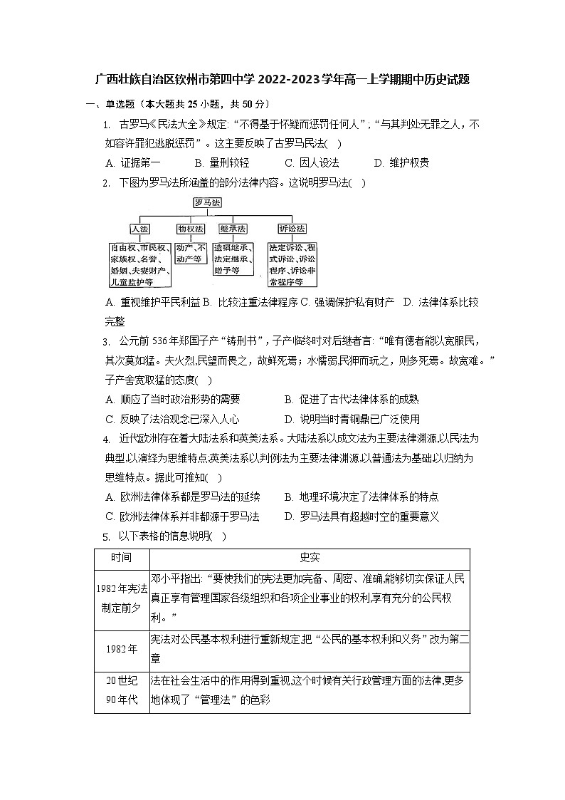广西壮族自治区钦州市第四中学2022-2023学年高一上学期期中历史试题（含答案）01