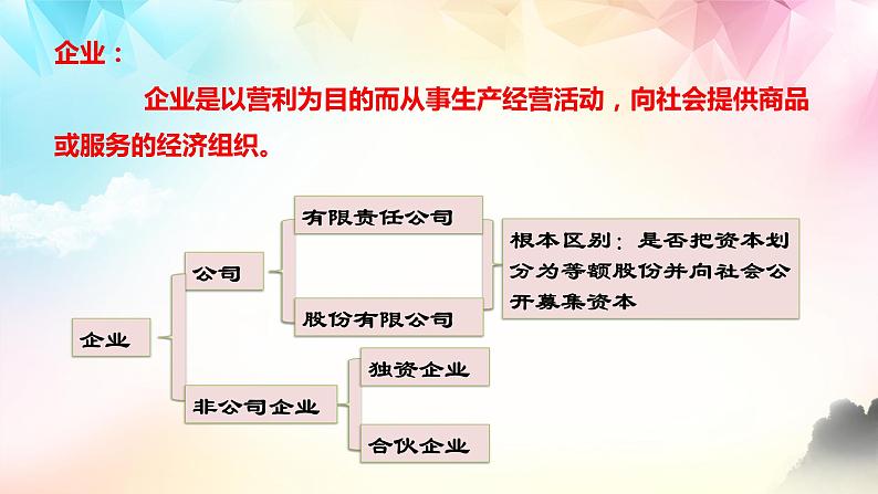 统编版 高中政治必修二1.2坚持“两个毫不动摇”（课件）06