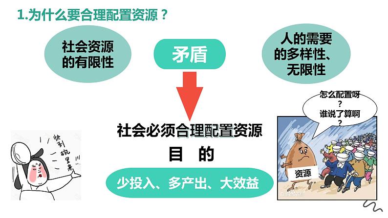 统编版 高中政治必修二2.1 使市场在资源配置中起决定性作用  课件（05