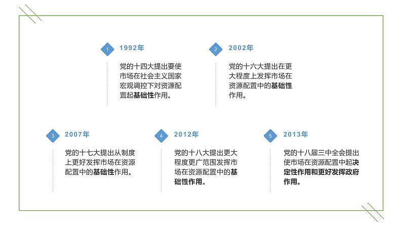 统编版 高中政治必修二2.1 使市场在资源配置中起决定性作用  课件）第5页