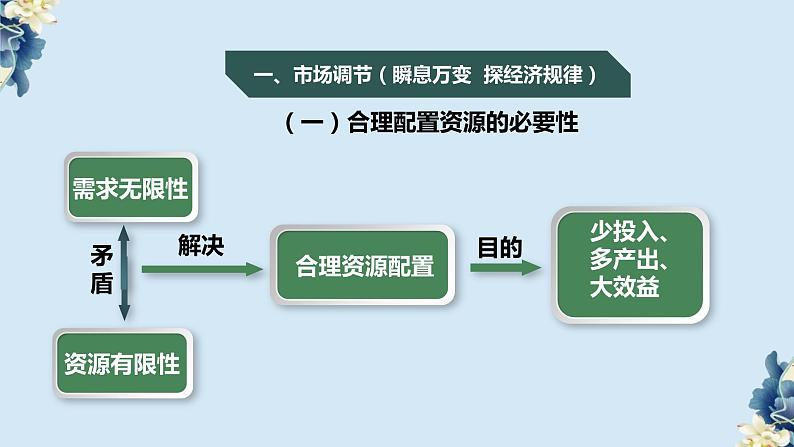 统编版 高中政治必修二2.1使市场在资源配置中起决定性作用（课件）第4页