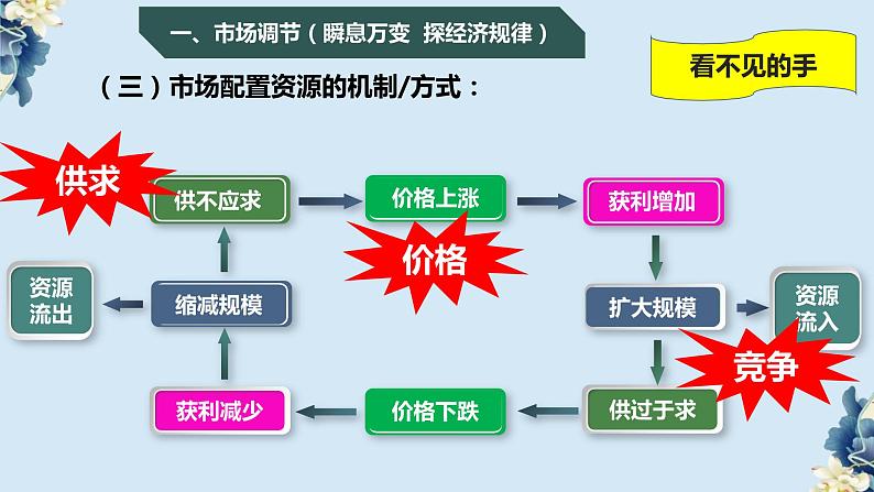 统编版 高中政治必修二2.1使市场在资源配置中起决定性作用（课件）第6页