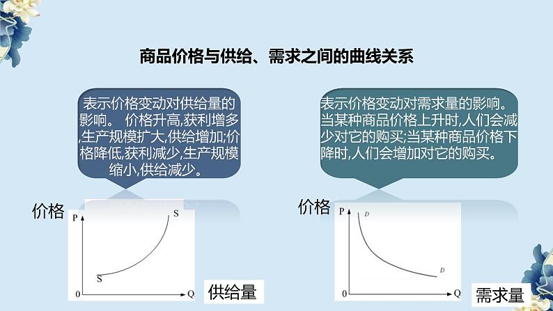 统编版 高中政治必修二2.1使市场在资源配置中起决定性作用（课件）第7页