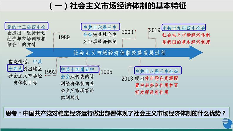 统编版 高中政治必修二2.2 更好发挥政府作用  课件（PPT）08