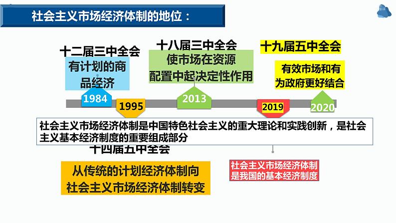 统编版 高中政治必修二2.2 更好发挥政府作用- 课件06