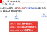 统编版 高中政治必修二3.1坚持新发展理念 课件
