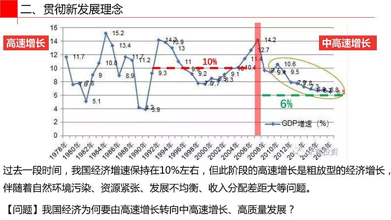 统编版 高中政治必修二3.1坚持新发展理念 课件08