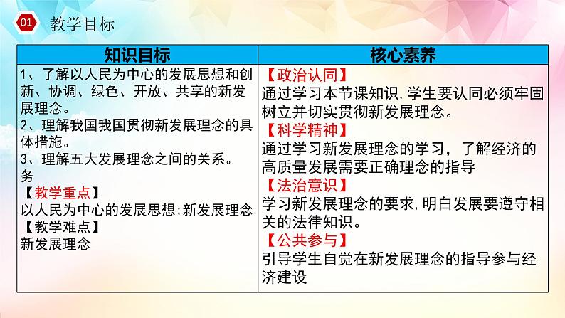 统编版 高中政治必修二3.1坚持新发展理念_1第2页