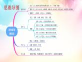 统编版 高中政治必修二3.1坚持新发展理念_1 课件