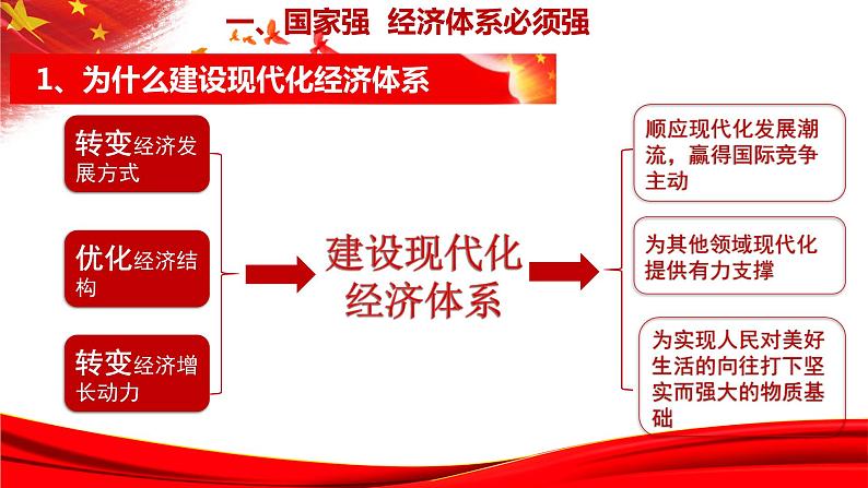 统编版 高中政治必修二3.2建设现代化经济体系 课件08