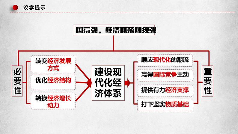 统编版 高中政治必修二3.2建设现代化经济体系  课件（05