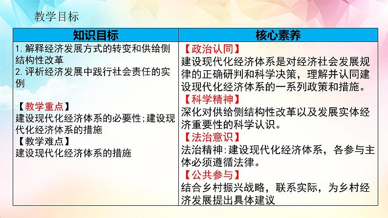 统编版 高中政治必修二3.2建设现代化经济体系(教学课件）02