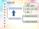 统编版 高中政治必修二3.2建设现代化经济体系(教学课件）