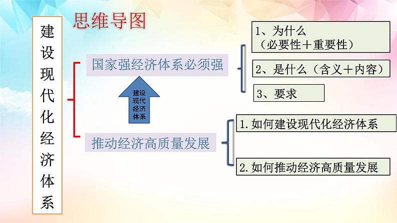 统编版 高中政治必修二3.2建设现代化经济体系(教学课件）03