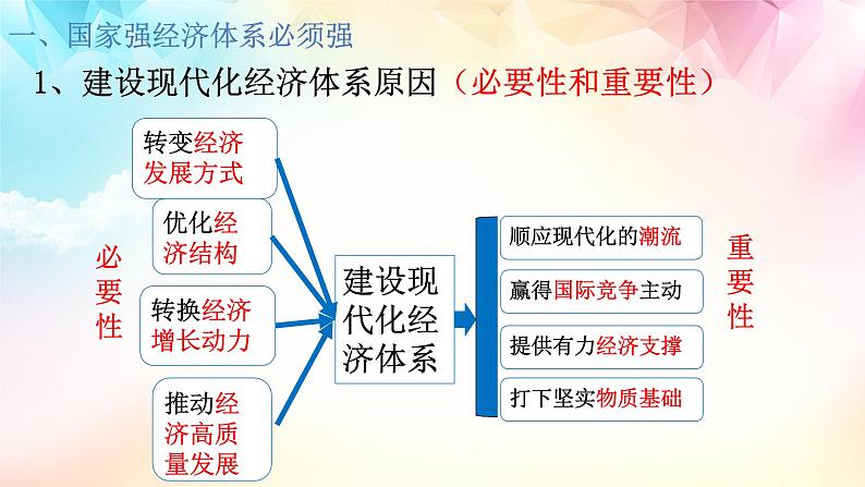 统编版 高中政治必修二3.2建设现代化经济体系(教学课件）07