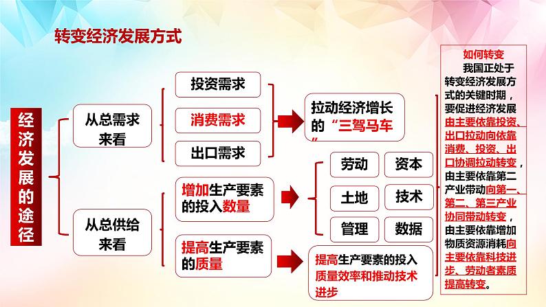 统编版 高中政治必修二3.2建设现代化经济体系(教学课件）08