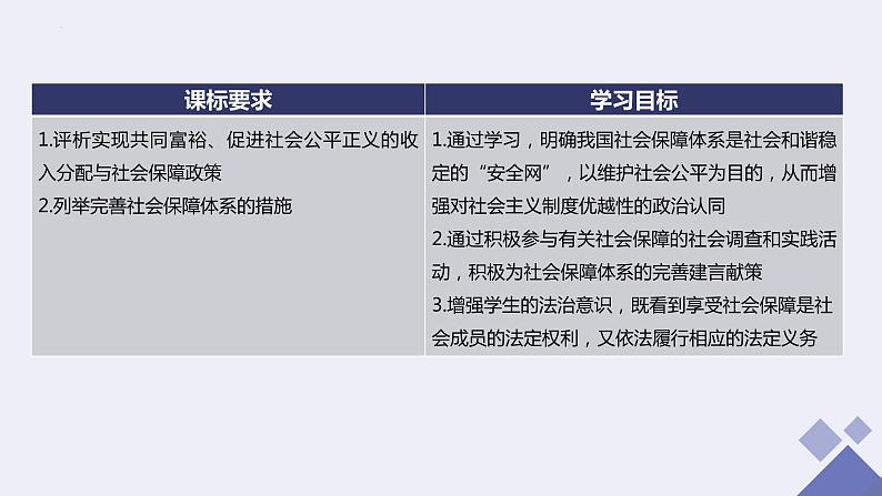 统编版 高中政治必修二4.2 我国的社会保障  课件（第2页