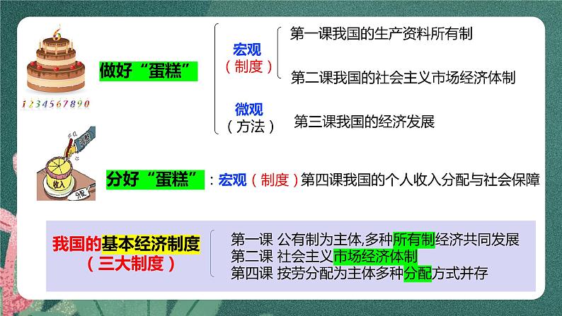 1.1  公有制为主体 多种所有制经济共同发展 课件PPT第5页