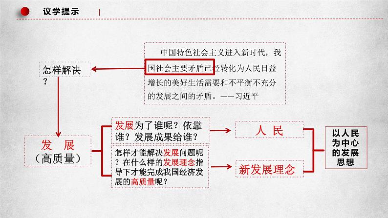 统编版 高中政治必修二3.1新发展理念  课件第5页