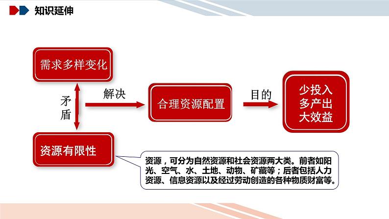 统编版 高中政治必修二2.1使市场在资源配置中起决定作用（议题式课件）07