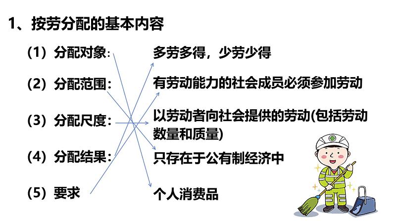 4.1 我国的个人收入分配 课件17 必修二第6页