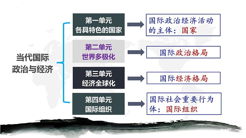 第三课 多极化趋势 课件-2023届高考政治一轮复习统编版选择性必修一当代国际政治与经济第1页