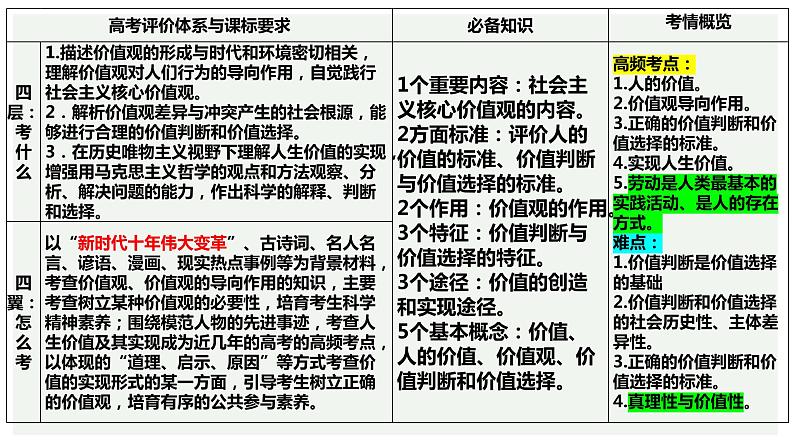 第六课 实现人生的价值 课件-2023届高考政治一轮复习统编版必修四哲学与文化02