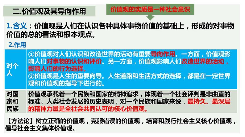 第六课 实现人生的价值 课件-2023届高考政治一轮复习统编版必修四哲学与文化07