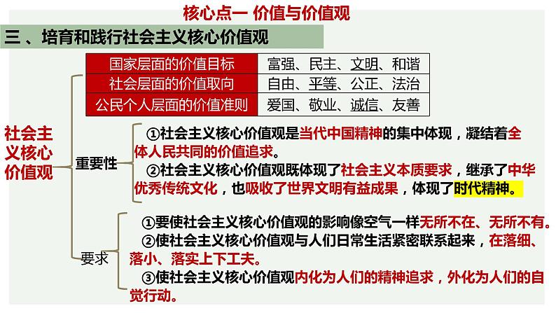 第六课 实现人生的价值 课件-2023届高考政治一轮复习统编版必修四哲学与文化08