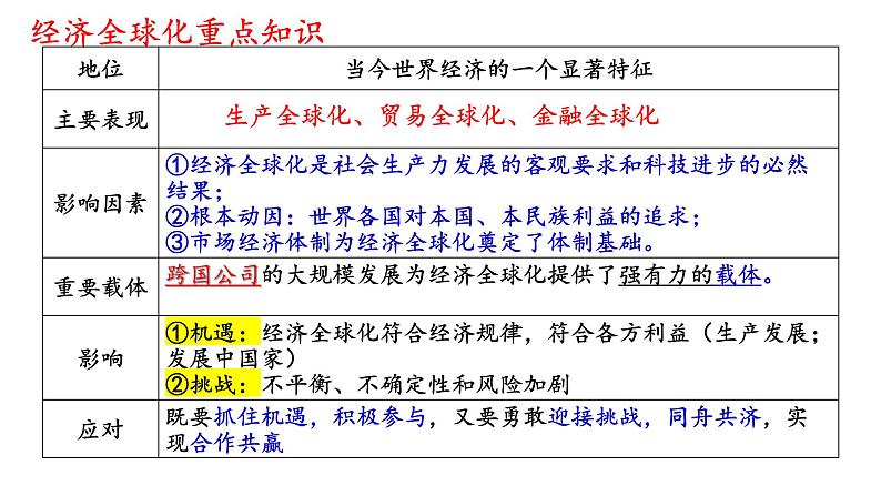 第六课 走进经济全球化 课件-2023届高考政治一轮复习统编版选择性必修一当代国际政治与经济第2页