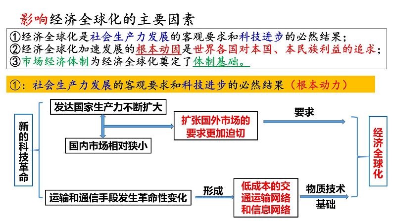 第六课 走进经济全球化 课件-2023届高考政治一轮复习统编版选择性必修一当代国际政治与经济第6页