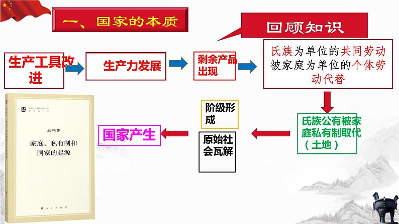 2022年+湖南+高二上学期+1.1国家是什么第6页