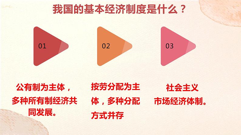 2022-2023学年高中政治统编版必修二经济与社会1.1 图片式公有制为主体 多种所有制经济共同发展 课件第3页